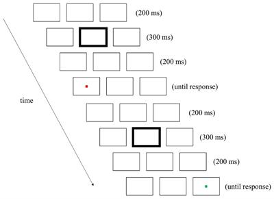 Contextual Similarity Between Successive Targets Modulates Inhibition of Return in the Target-Target Paradigm